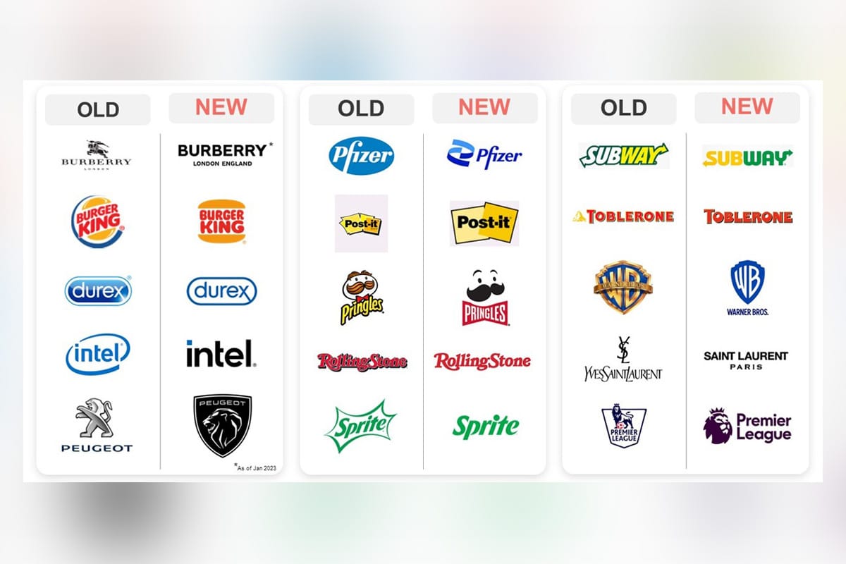 Why Your Brand Canβt Afford to Skip a Logo Update in 2025 π‘